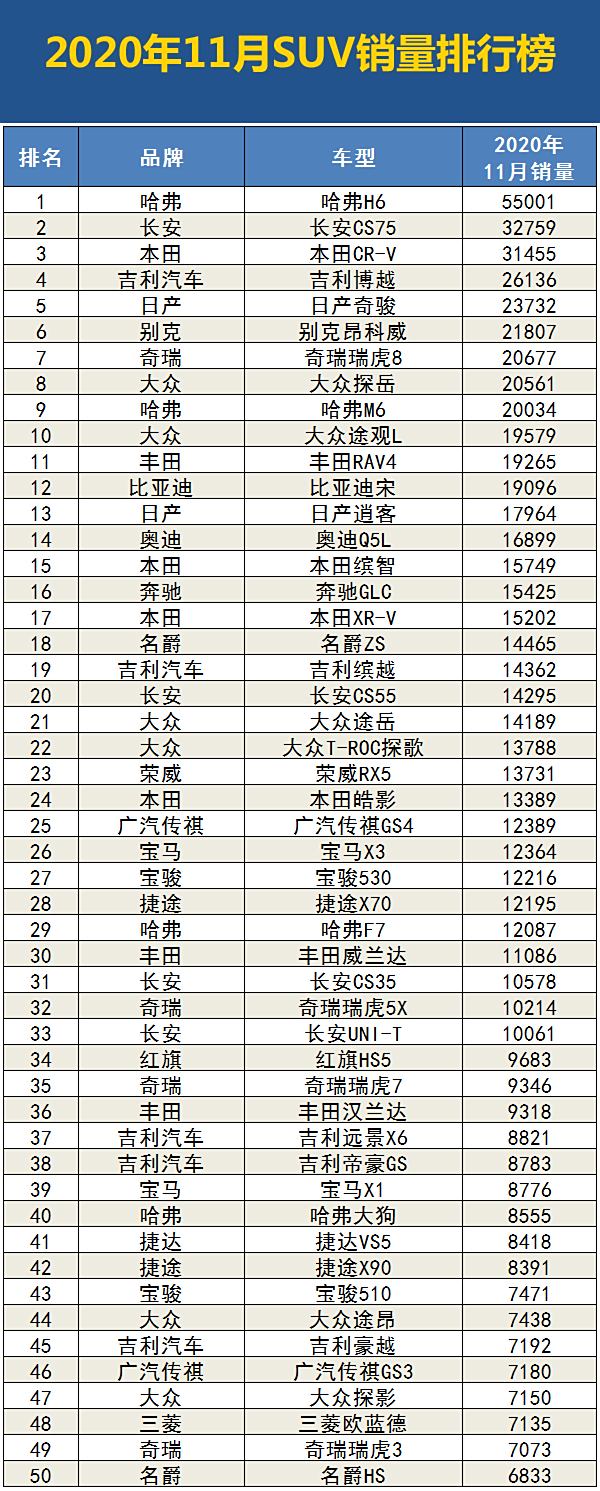 最新SUV销量排行榜揭示市场热门车型及趋势动向