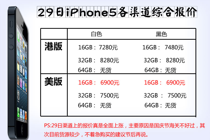 苹果iPhone 5最新报价及市场趋势深度解析