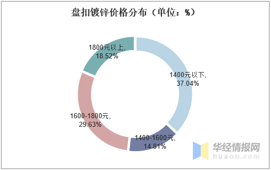 中西医药 第406页