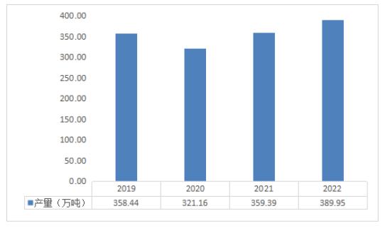 2024新澳今晚资料,全面分析应用数据_C版53.401