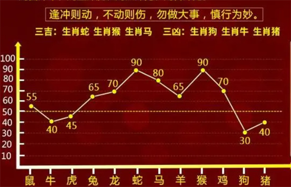 最准一肖一码100,可靠分析解析说明_DP88.43