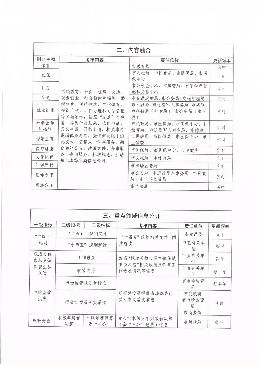 2024年资料免费大全,安全性方案设计_10DM37.685