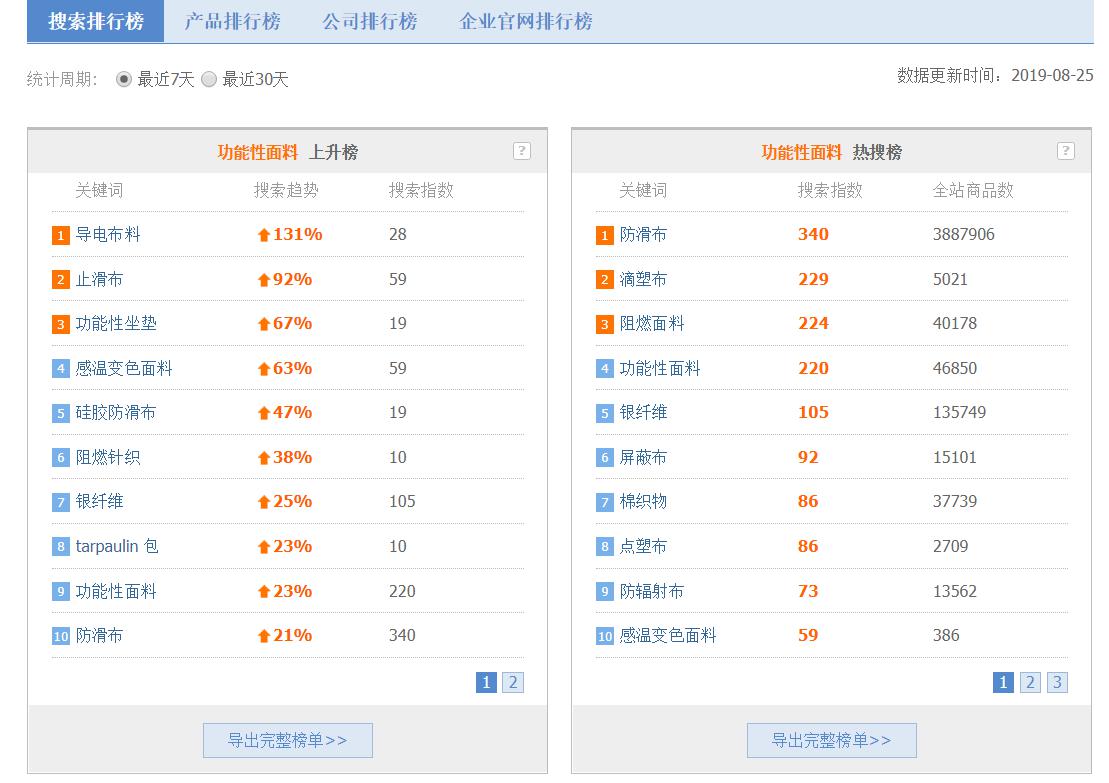 新澳天天开奖免费资料查询,深度数据应用策略_nShop75.949