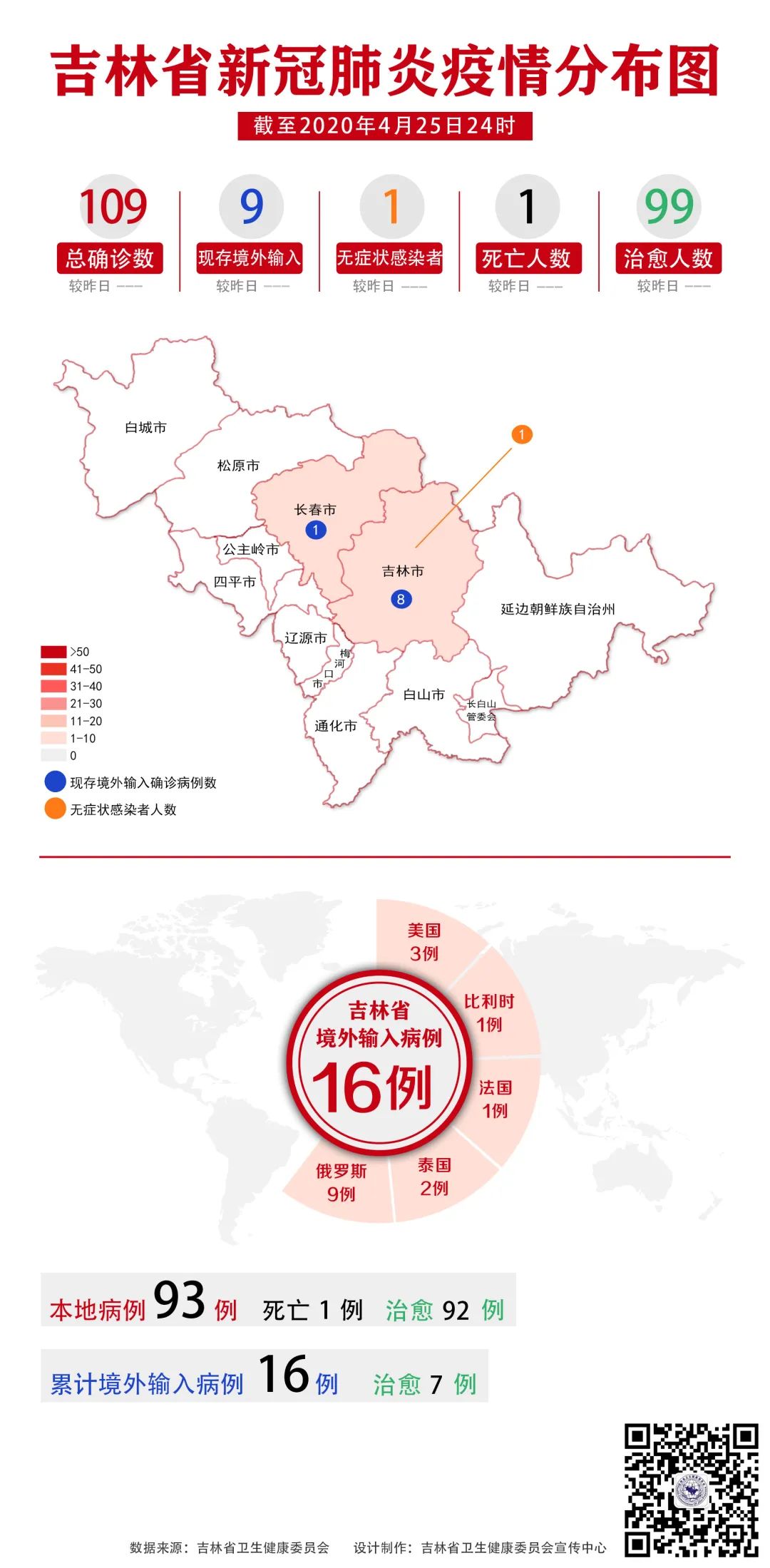 吉林市疫情最新动态更新