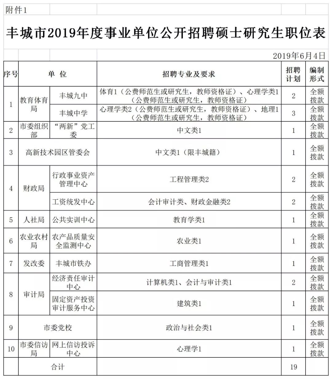 丰城招聘网最新招聘动态及其区域就业市场影响