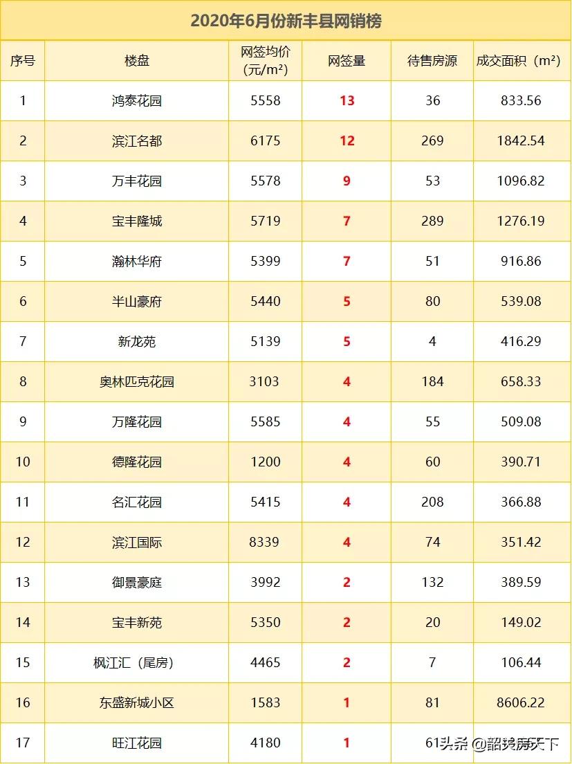 韶关房价最新动态解析