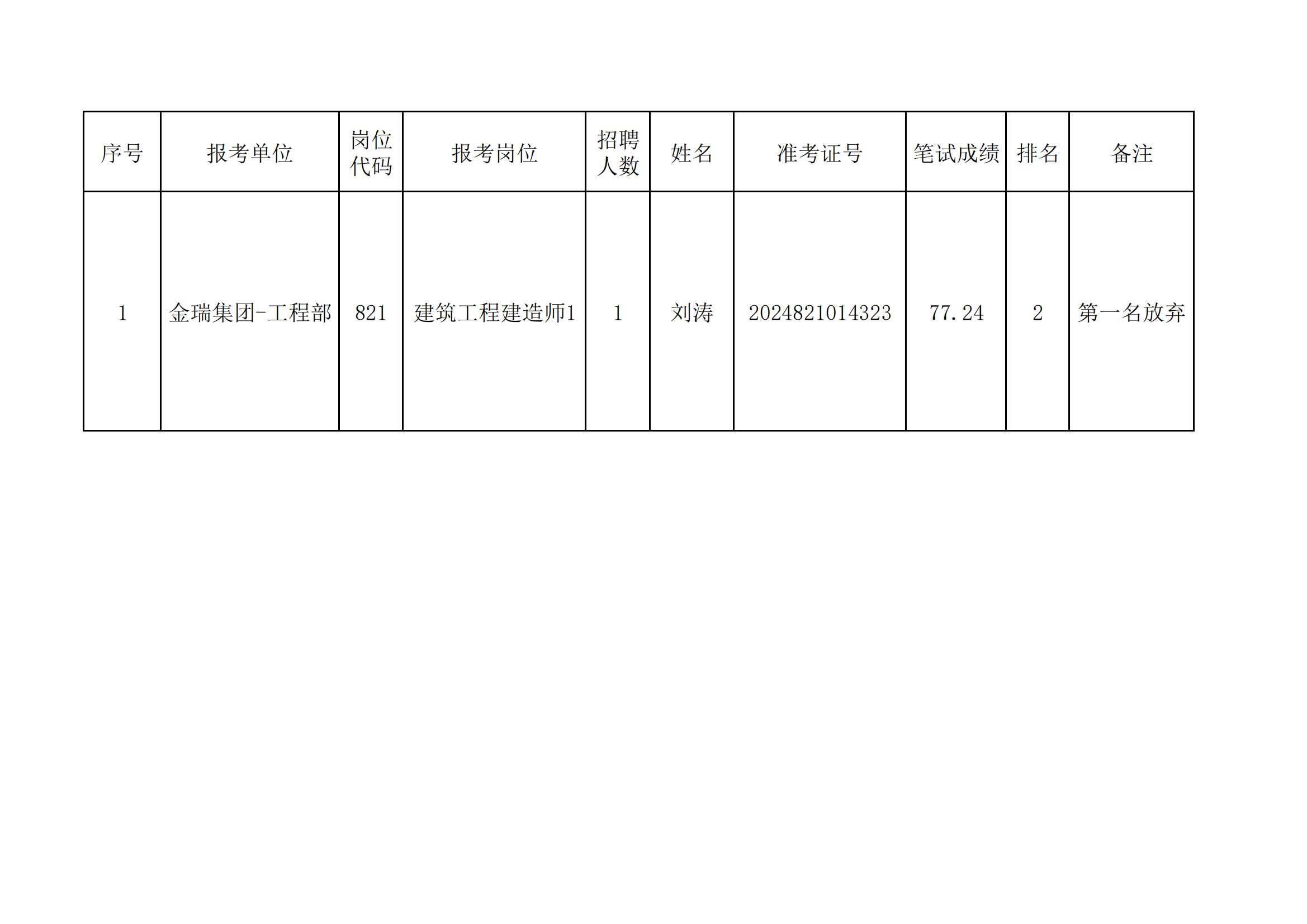 罗源最新招聘动态与职业发展机遇概览