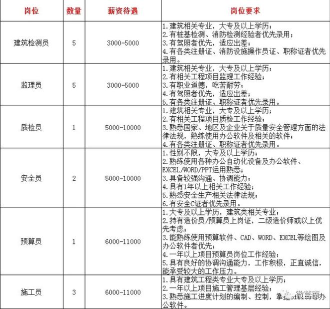 莒南最新招聘信息汇总