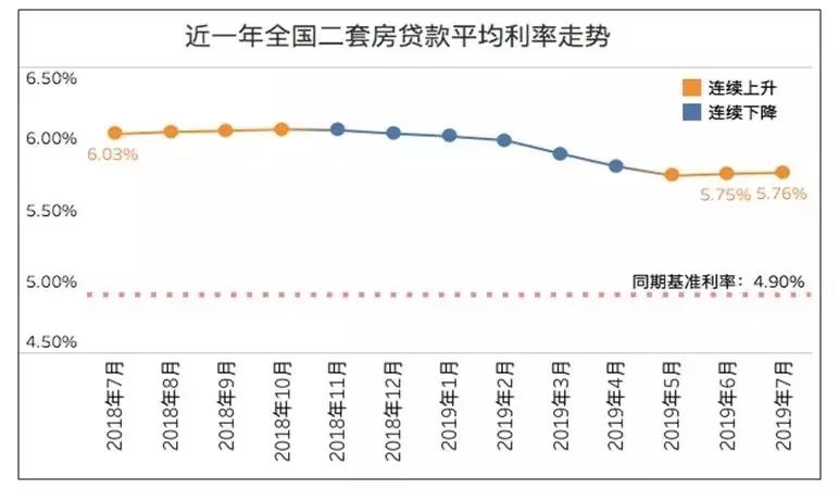 最新年利率调整，影响分析与发展展望