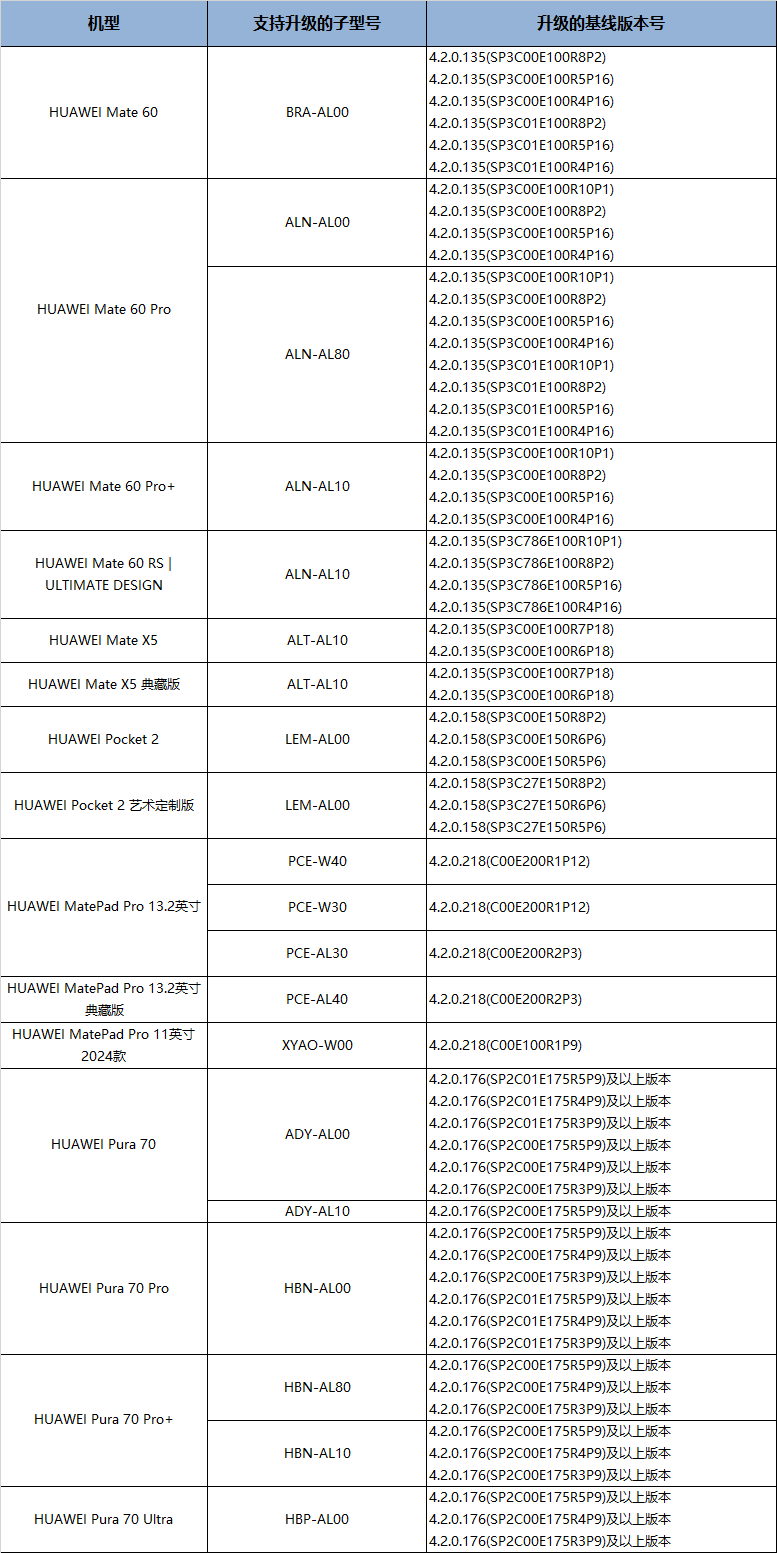 2024年香港澳门开奖结果,实地考察分析_HarmonyOS37.715