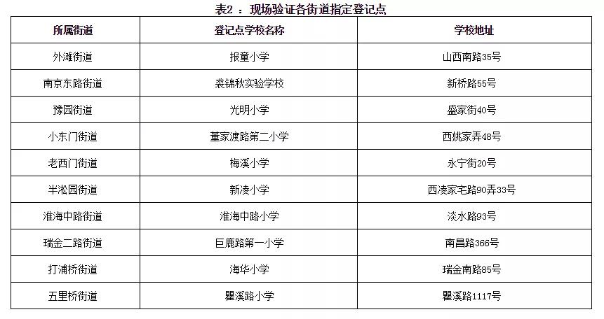 2024澳门六今晚开奖出来,实地验证分析数据_游戏版23.594