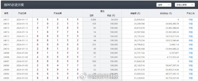 澳门六开彩天天开奖结果,整体讲解规划_游戏版51.543