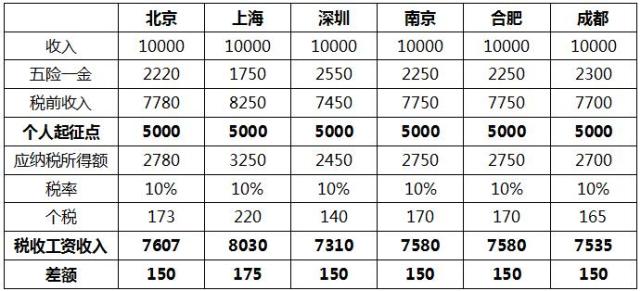 最新个税起征点深度解读及影响分析