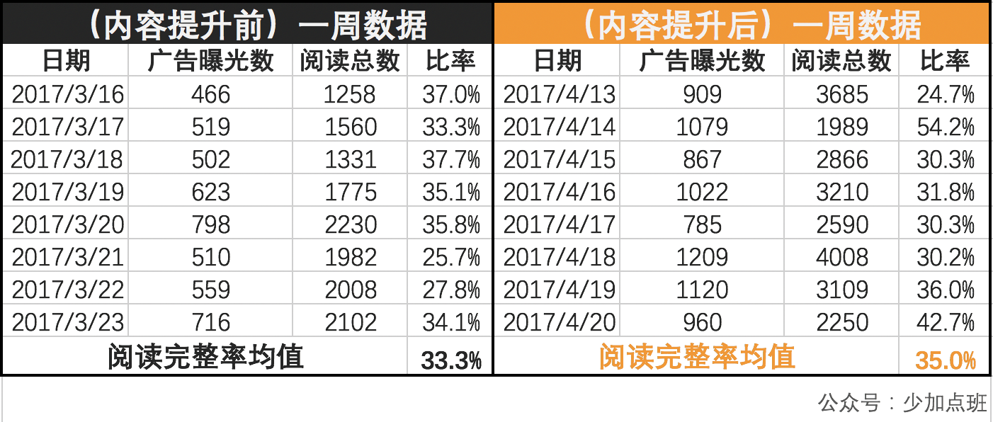 精准一肖100准确精准的含义,统计分析解释定义_S22.544