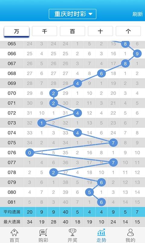 你不曾知道你就是我的阳光 第8页