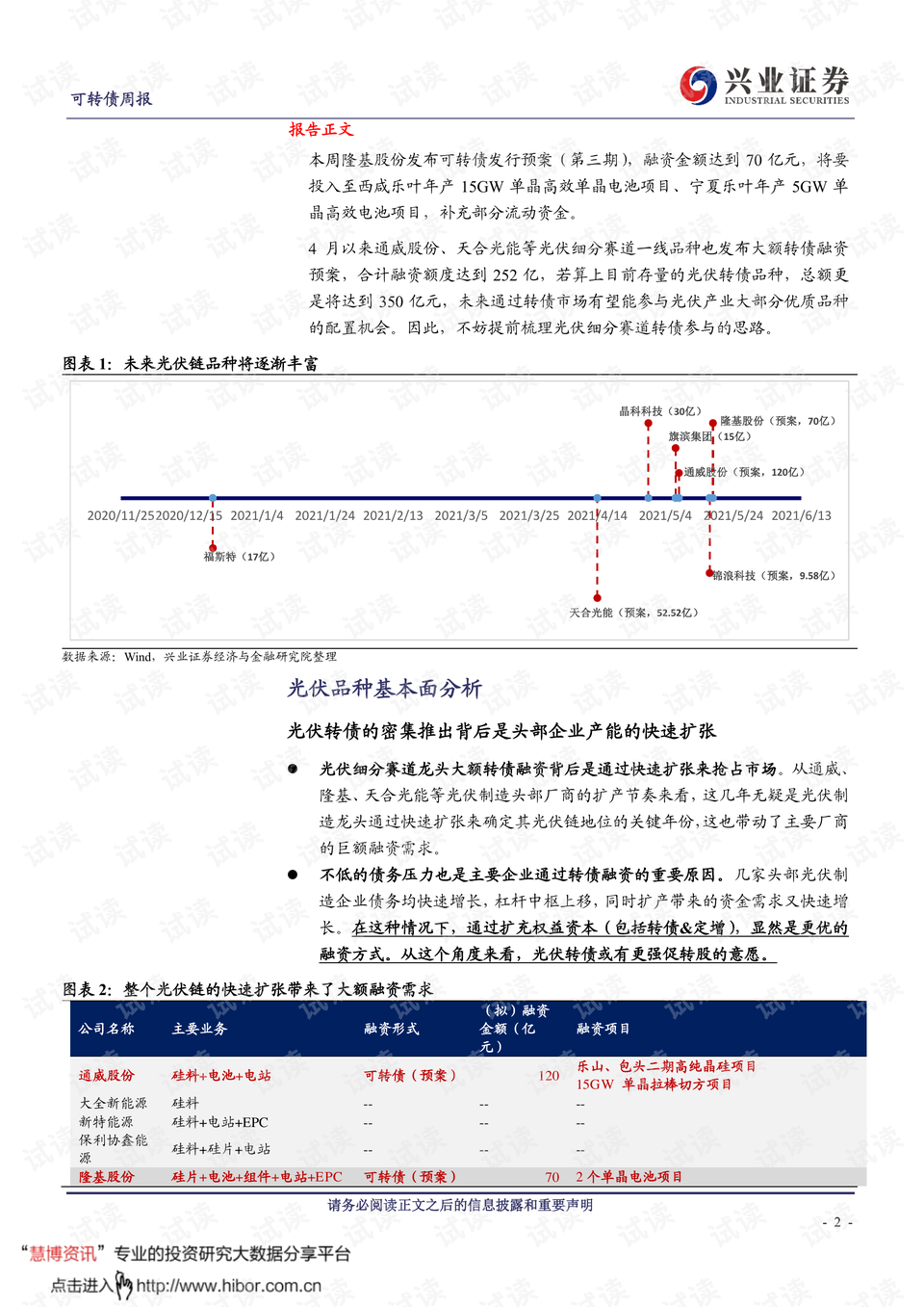 食品的技术研究 第405页