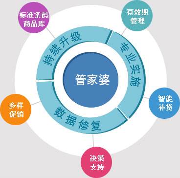 澳门管家婆,高效计划分析实施_进阶款58.970