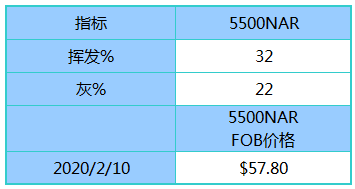 新澳天天彩资料,诠释分析定义_纪念版58.939