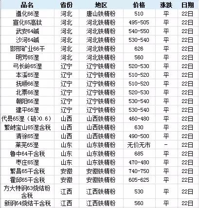 铁精粉最新价格动态解析报告