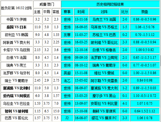 新澳门彩历史开奖记录走势图,全面设计解析策略_WP16.818