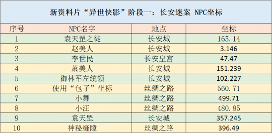 技术服务 第393页