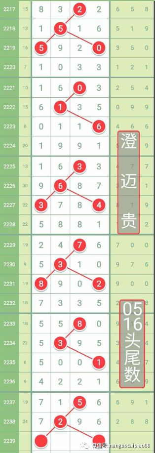 二四六好彩7777788888,深入应用数据解析_复古款56.469