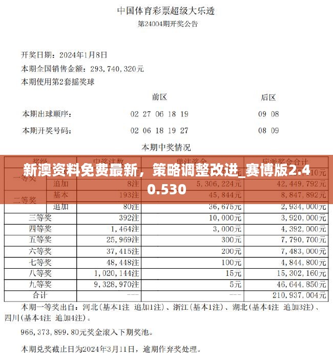 新澳2024最新版,系统解答解释落实_HDR版56.733