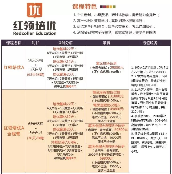 宣威最新招聘信息汇总