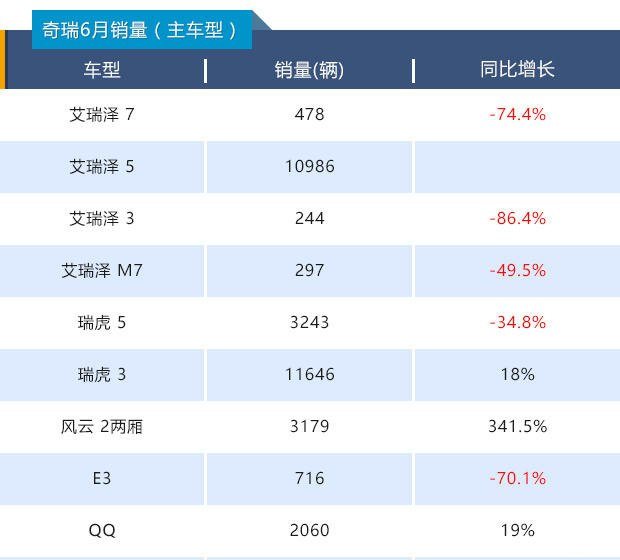 奇瑞最新销量，突破与增长态势持续强劲