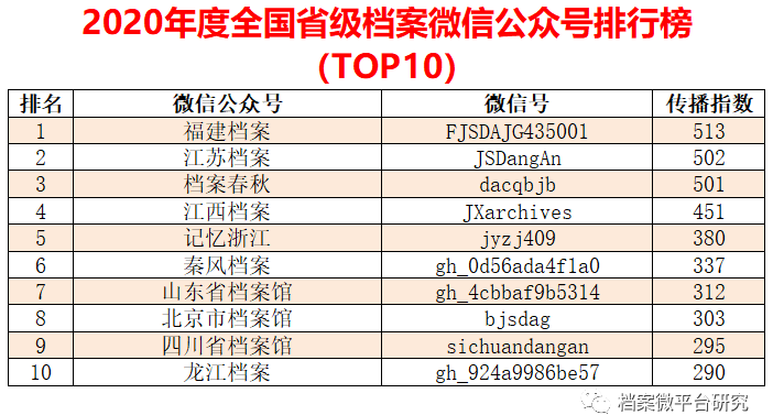 人逝花空 第7页