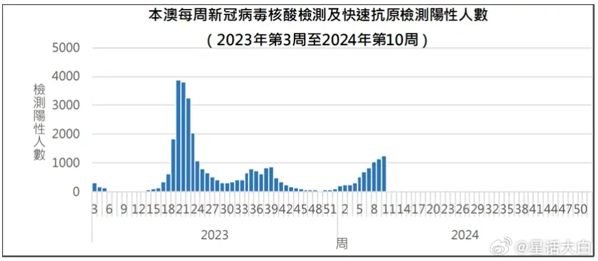 新澳门开奖记录,统计解答解释定义_Kindle93.944