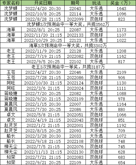 2024年开码结果澳门开奖,结构化计划评估_专家版12.104