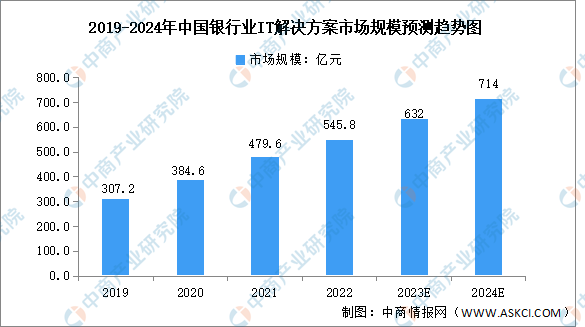 2024年新澳门开奖结果查询,市场趋势方案实施_粉丝款60.769