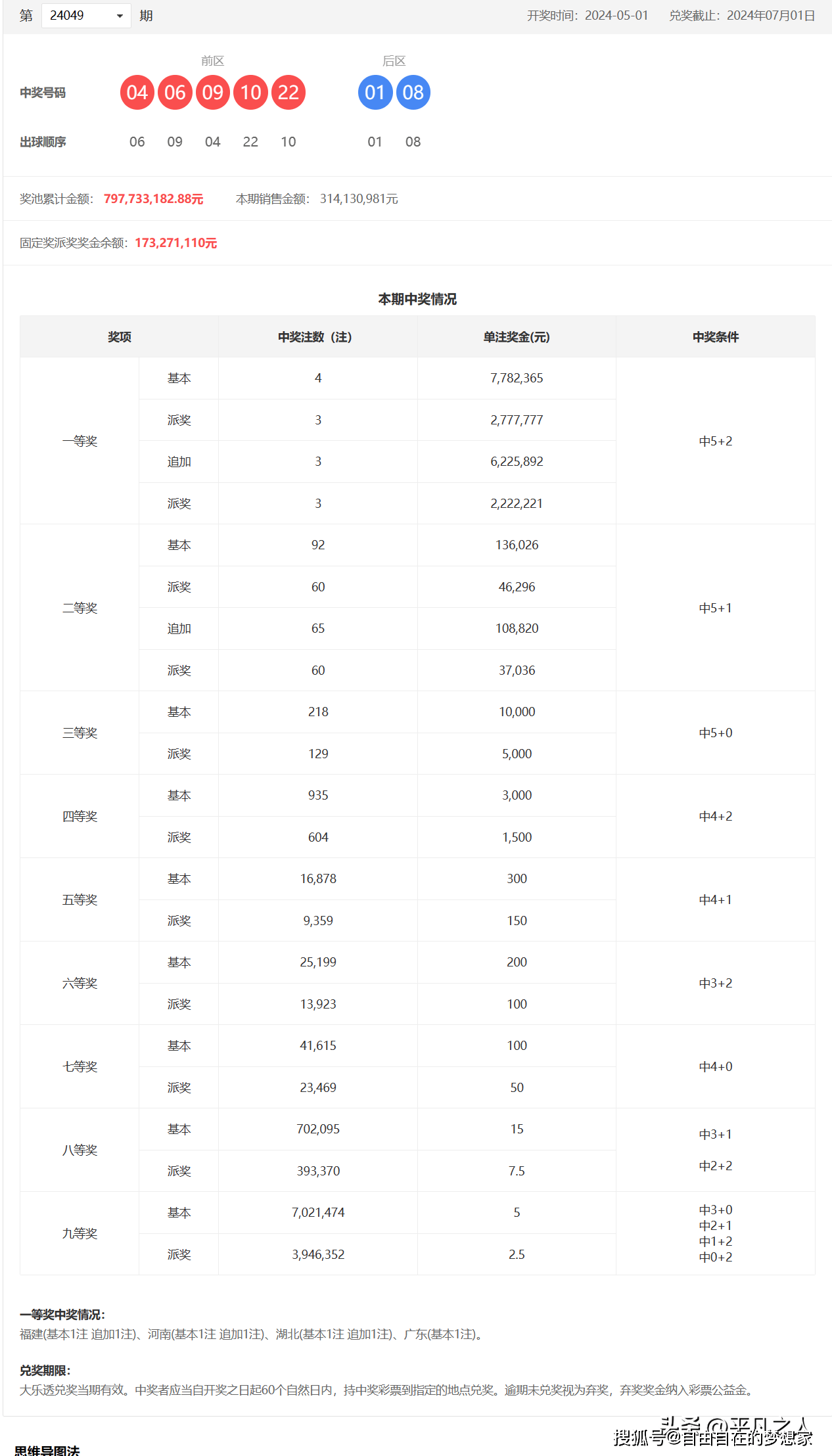 494949最快查开奖结果手机,持久性策略解析_Harmony款60.397