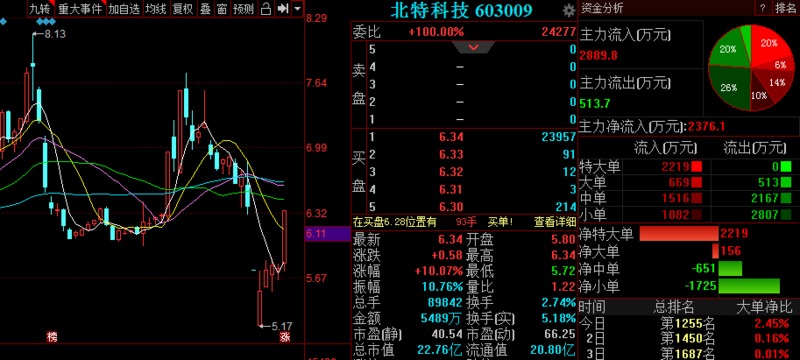 那份悸∑动 第6页