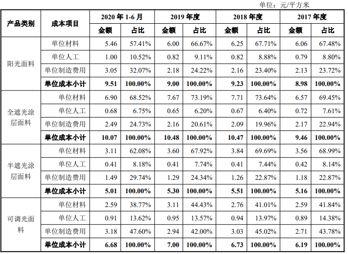 2024奥门原料免费资料大全,收益成语分析落实_Mixed21.908