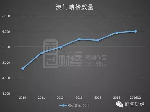 梦想之翼 第7页