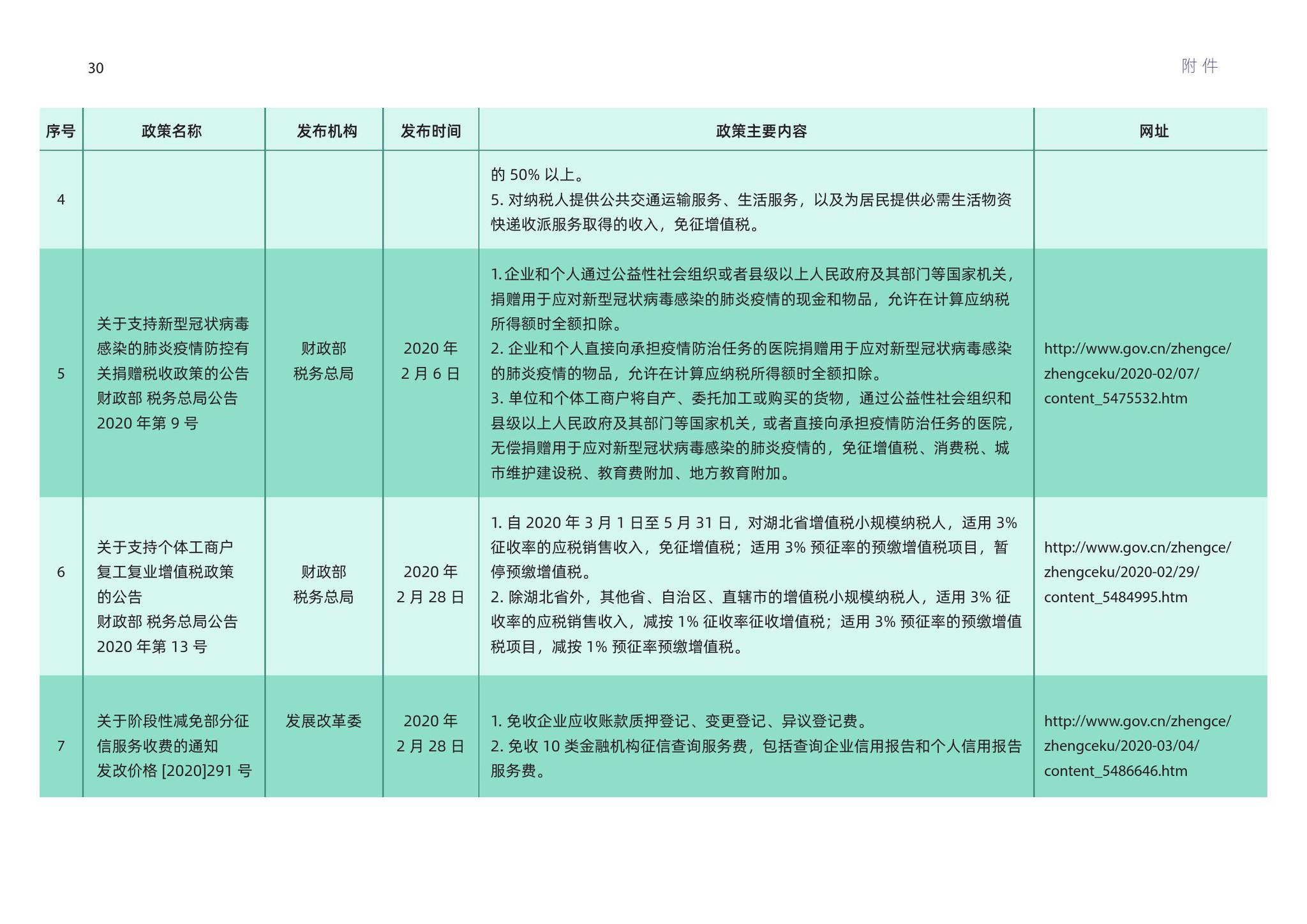 2024新澳免费资科大全,数据整合实施方案_GM版43.320