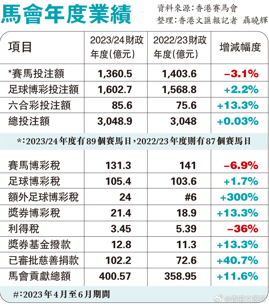 7777788888马会传真,精细化评估解析_豪华版30.869