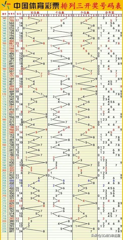 新澳门六开彩开奖结果查询表今天最新开奖结果,实地考察数据应用_iShop71.333