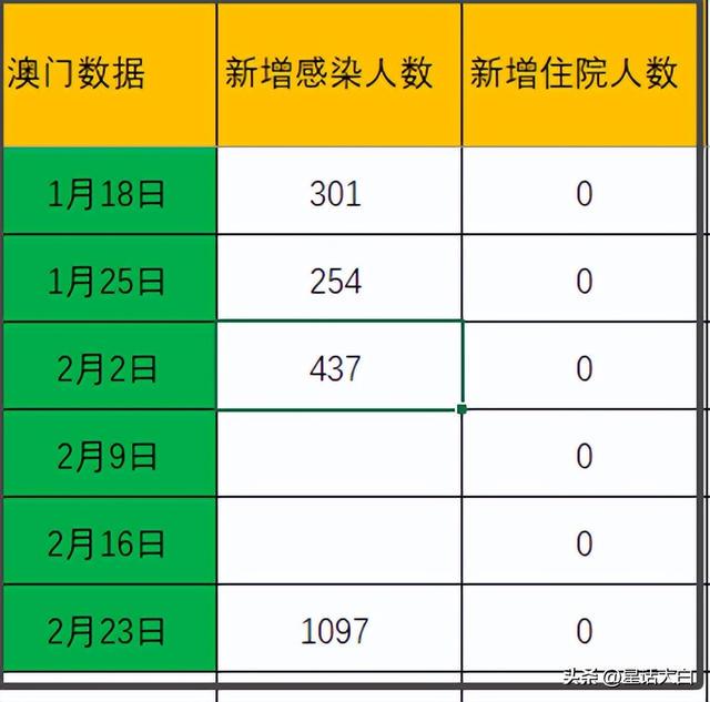 新澳门最新开奖记录大全,深入数据策略解析_精装版56.576