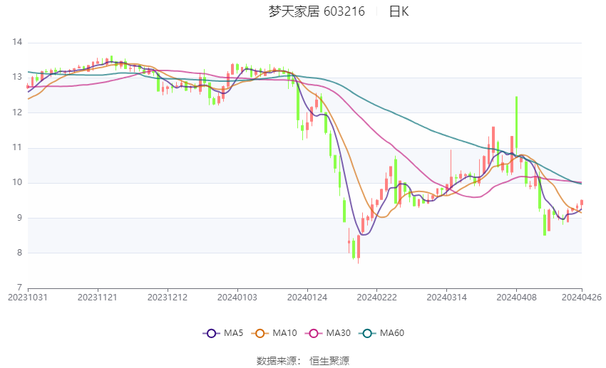 2024天天彩资料大全免费,数据支持设计解析_Tizen41.660