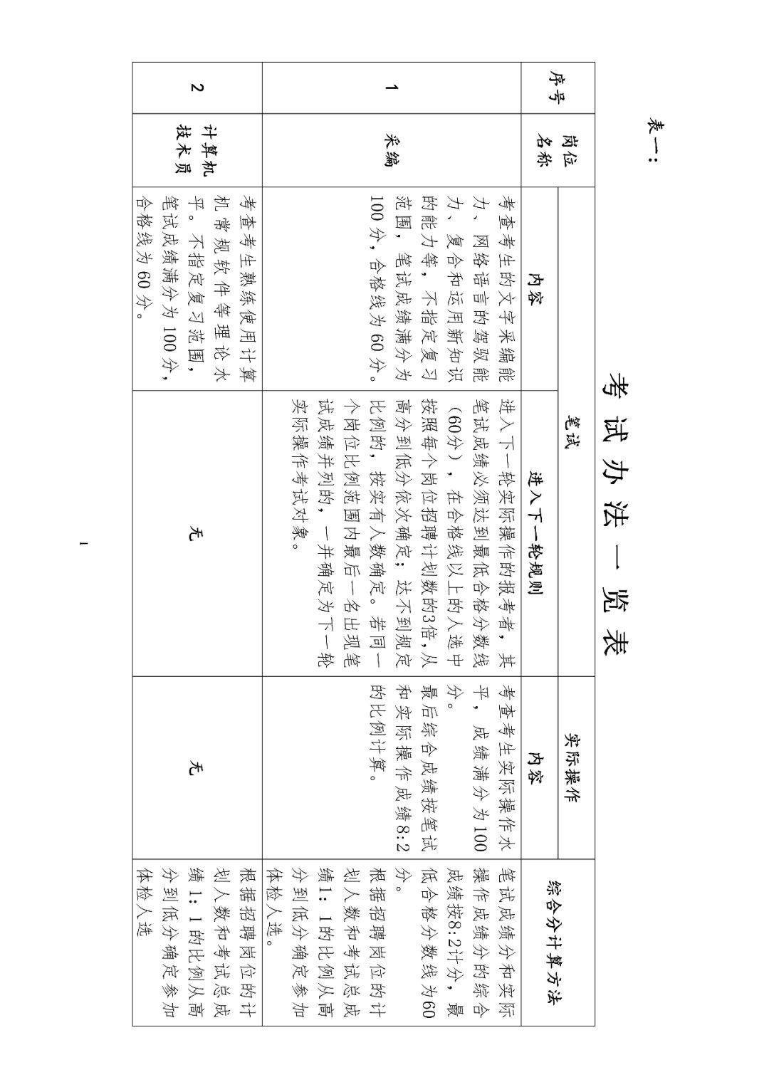 仙游最新招聘信息汇总