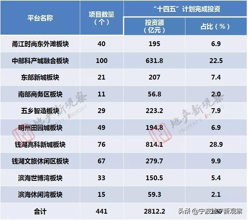 东钱湖最新规划，未来生态宜居旅游胜地塑造启动