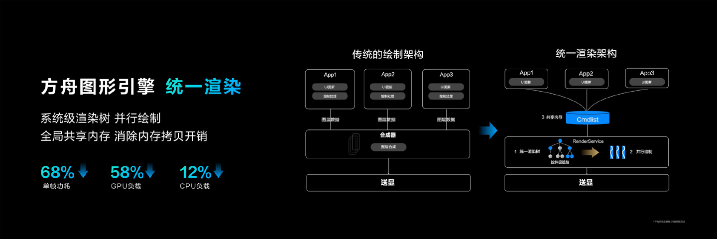 一肖一码100准免费资料,持久设计方案策略_HarmonyOS23.559