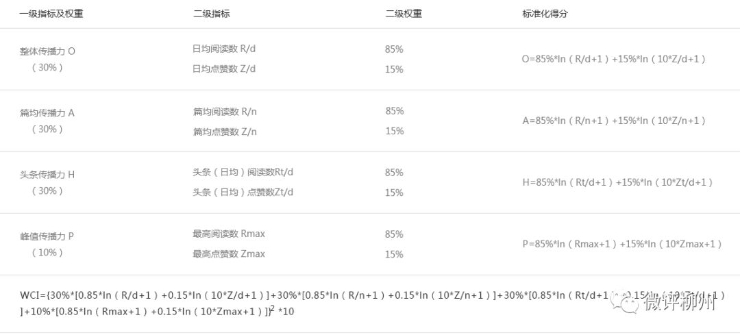 新奥天天免费资料大全,精确数据解释定义_交互版91.779