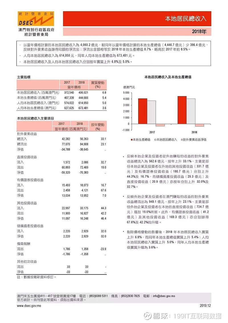 澳门内部最精准免费资料,全面数据应用分析_bundle41.599