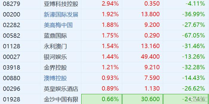 新澳门彩历史开奖记录走势图香港,经济性方案解析_钻石版77.837