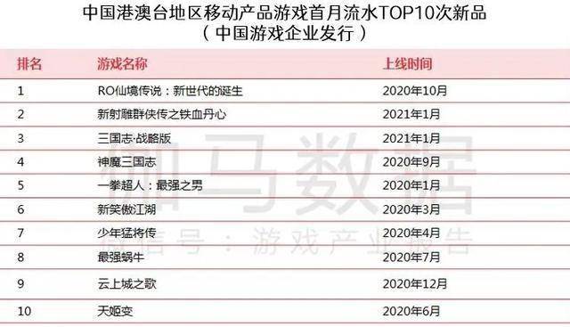 新澳开奖结果记录查询表,专业数据解释定义_游戏版58.466