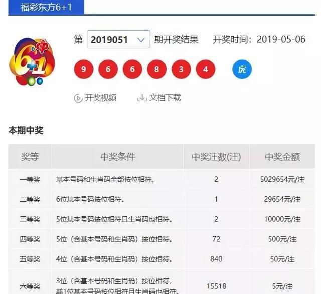 新澳门今晚开奖结果开奖2024,最新核心解答落实_ios4.284